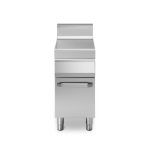 Element neutru, baza inchisa